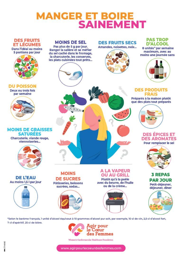 Manger sainement