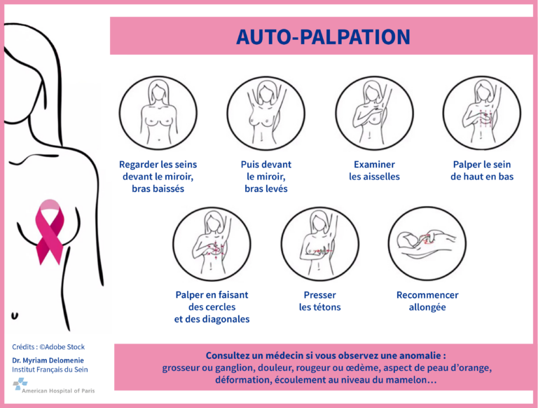 Infographie Auto-palpation